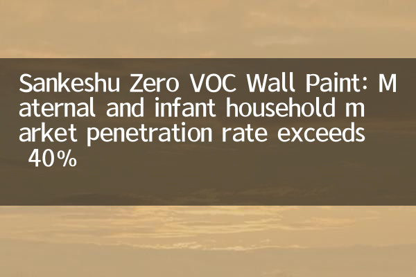 三棵树零 VOC 墙面漆：母婴家庭市场渗透率突破 40%